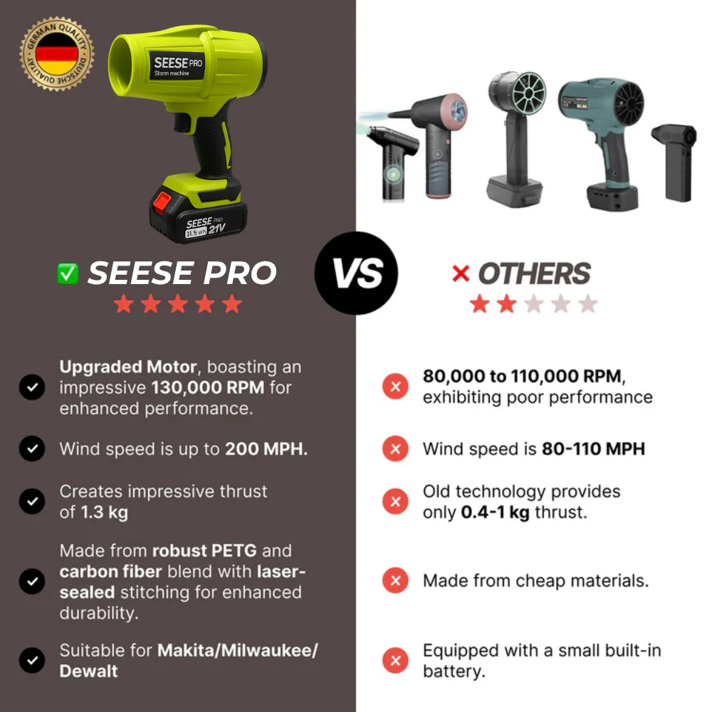 Seese Pro – Ultra-Light, Ultra-Powerful - Image 3